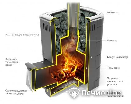 Дровяная печь-каменка TMF Каронада Мини Heavy Metal Витра терракота в Ростове-на-Дону